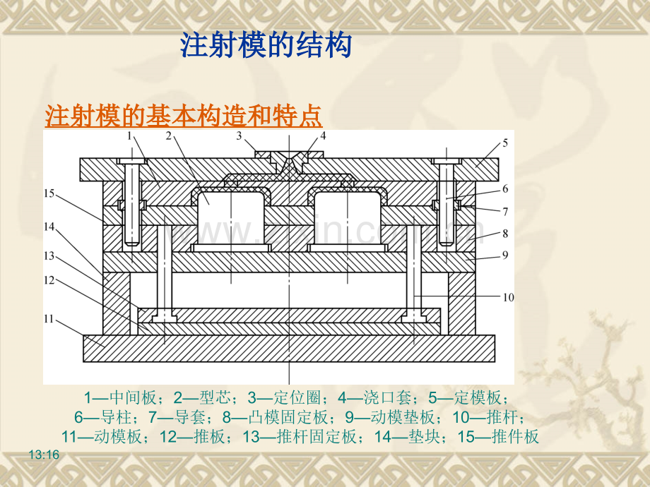 注射系统的布局与加工.pptx_第1页