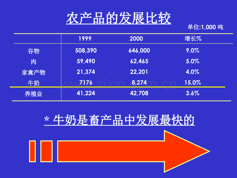 奶牛饲养管理.pptx_第3页