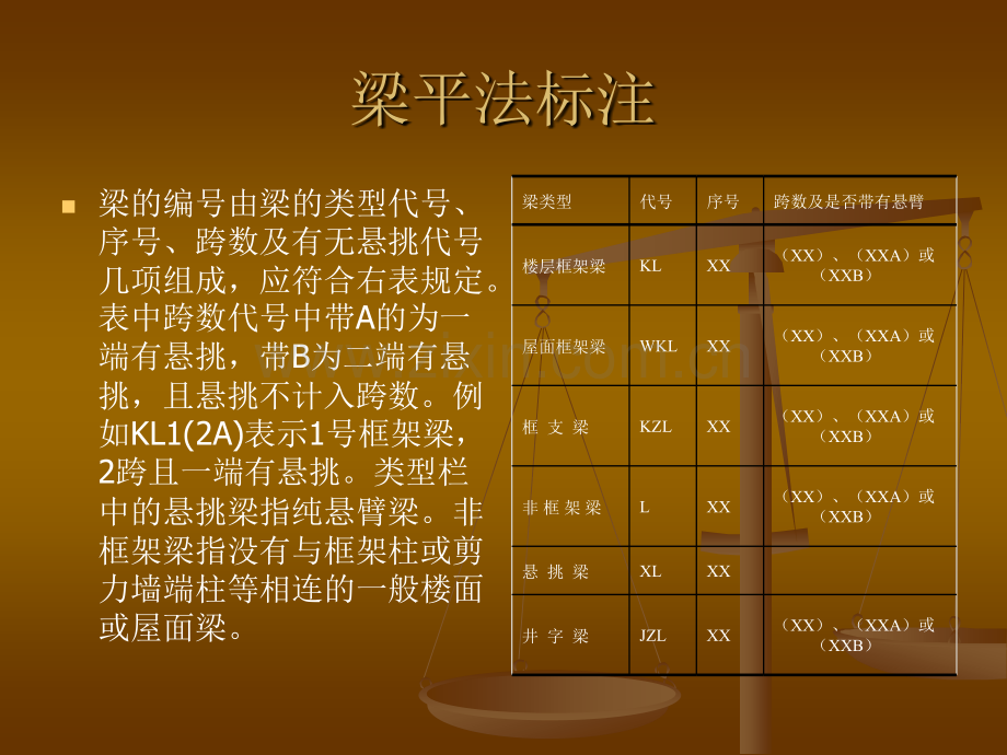 钢筋平法标注.pptx_第3页