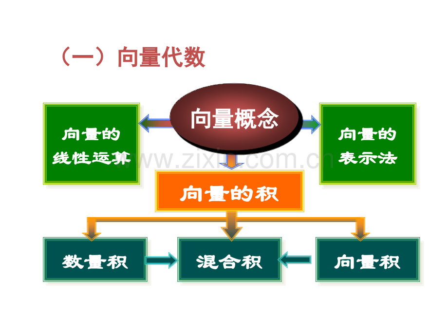 高等数学向量代数与空间解析几何习题.pptx_第3页