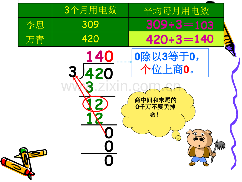 商中间末尾有.pptx_第3页