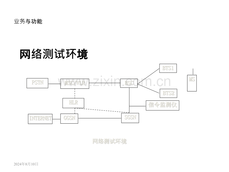 gsmgprs入网测试介绍.pptx_第3页