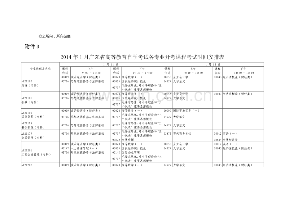 广东自学考试1月份专业科开考科目表.doc_第1页