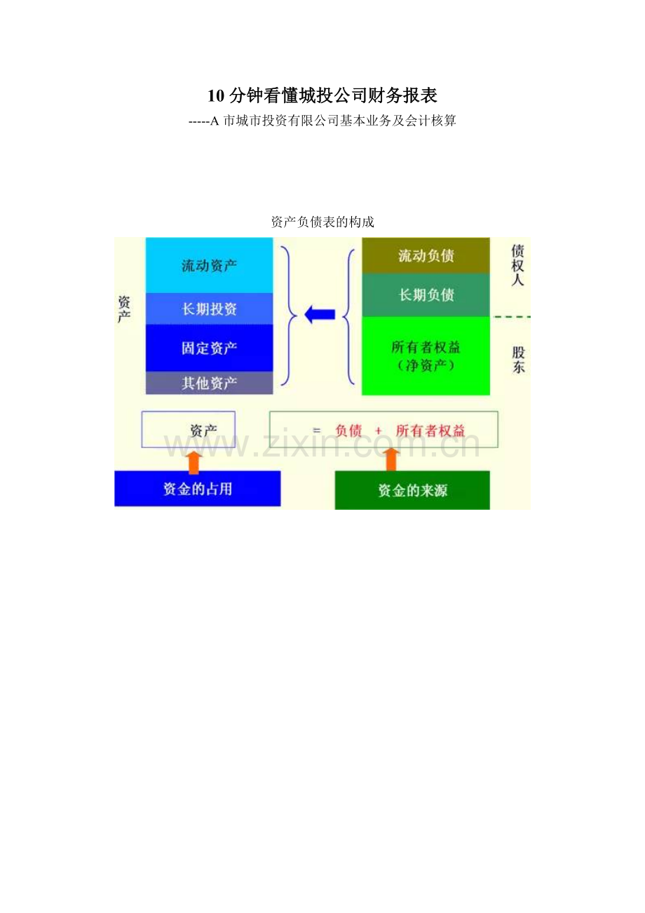 0010分钟看懂城投公司财务报表414.docx_第1页