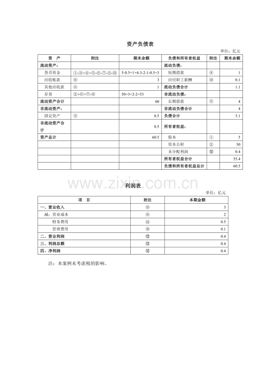 0010分钟看懂城投公司财务报表414.docx_第2页