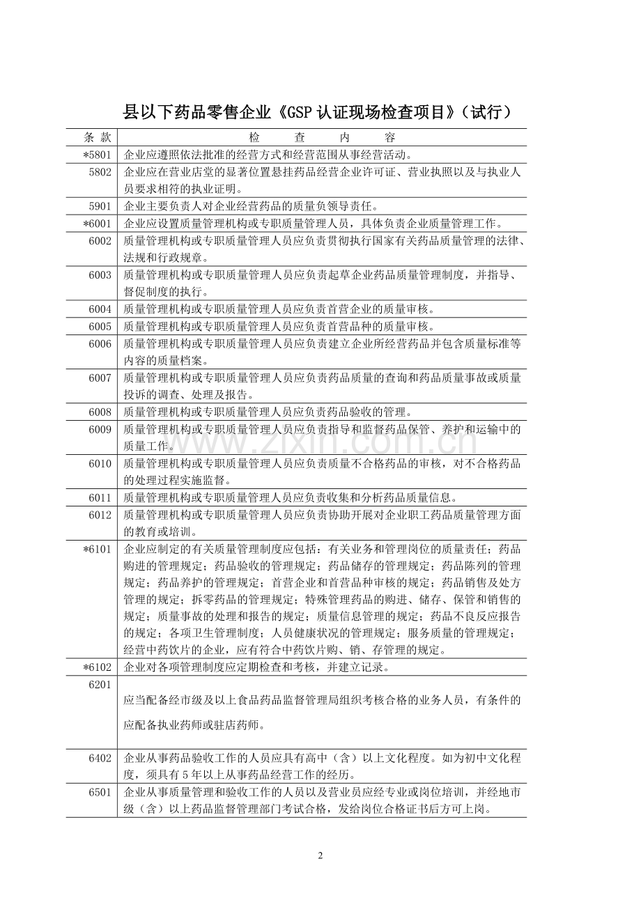 县以下药品零售企业GSP认证检查评定标准.doc_第2页