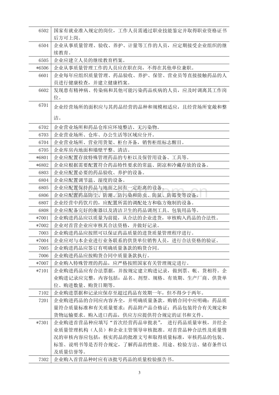 县以下药品零售企业GSP认证检查评定标准.doc_第3页