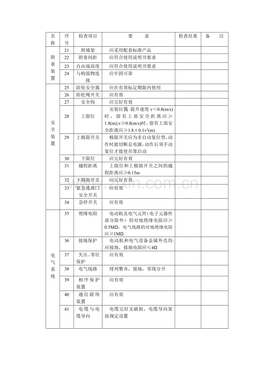 施工升降机联合验收表.doc_第3页