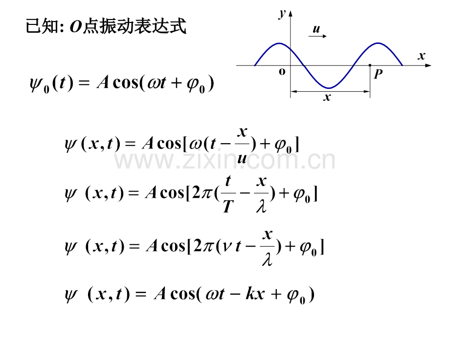 大学物理下12.pptx_第3页