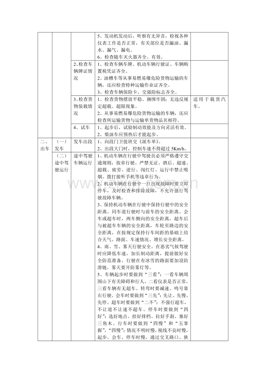 汽车驾驶员作业标准.doc_第3页