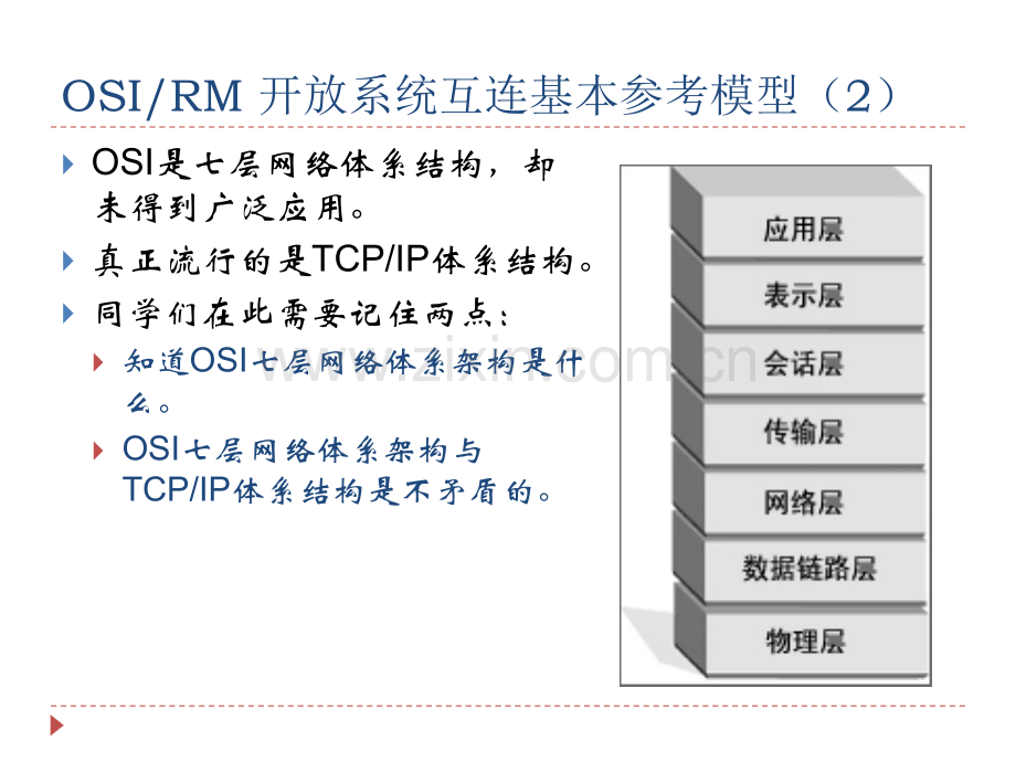 高等教育计算机网络技术基础与应用.pptx_第3页