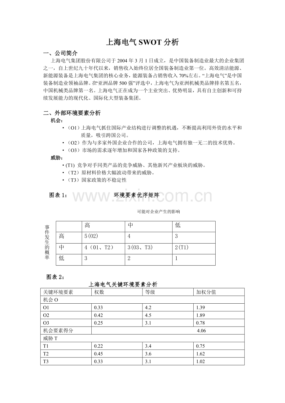 上海电气SWOT分析.doc_第1页