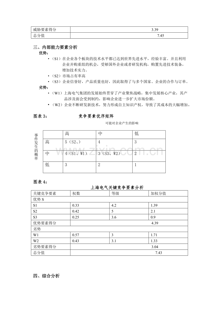 上海电气SWOT分析.doc_第2页