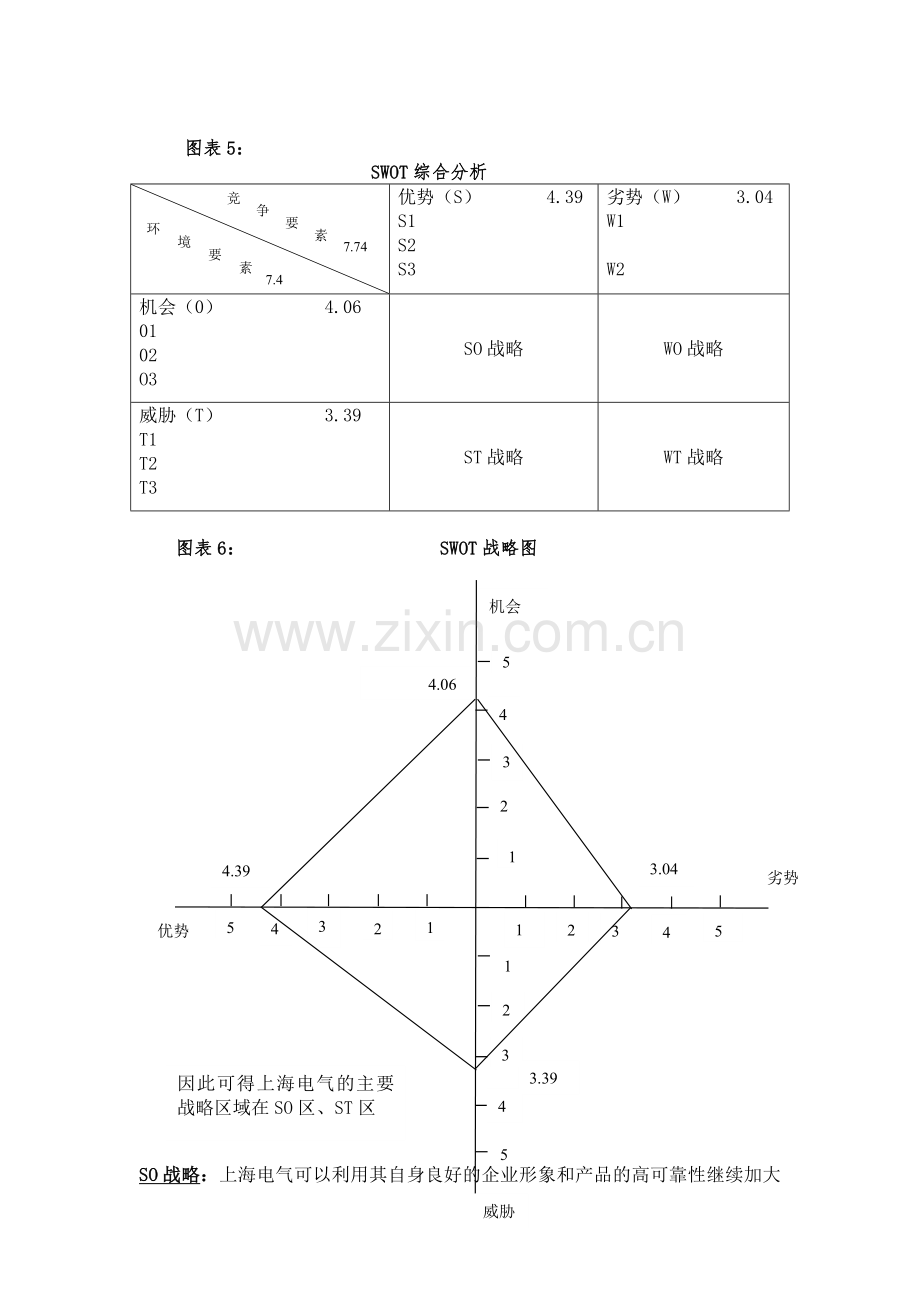 上海电气SWOT分析.doc_第3页