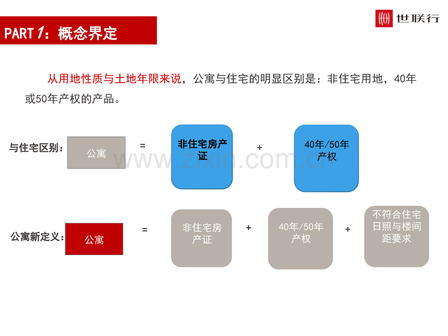 公寓销售知识培训.pptx_第2页