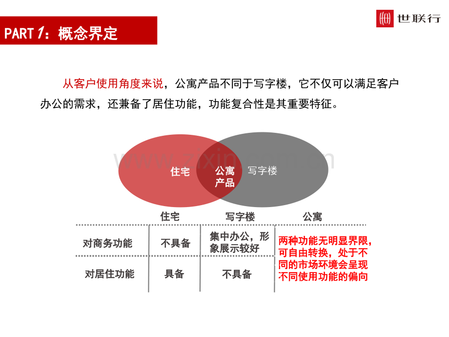 公寓销售知识培训.pptx_第3页