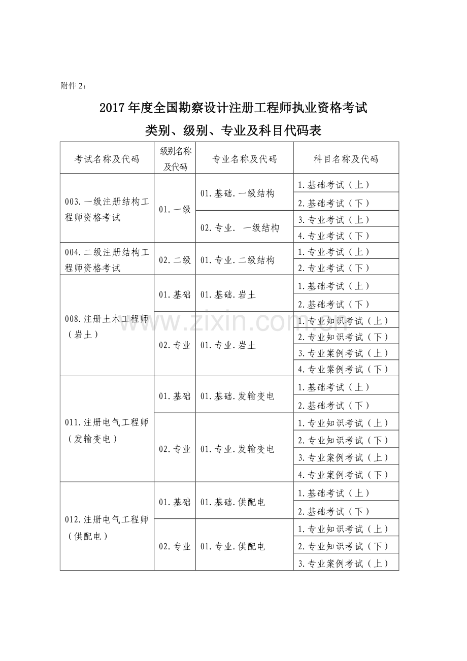 册工程师执业资格考试考试类别级别.doc_第1页