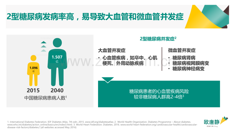 GS幻灯—降糖心策2型糖尿病管理新变革已审批版.pptx_第2页