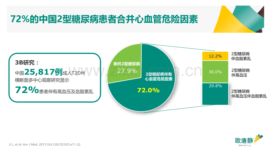 GS幻灯—降糖心策2型糖尿病管理新变革已审批版.pptx_第3页