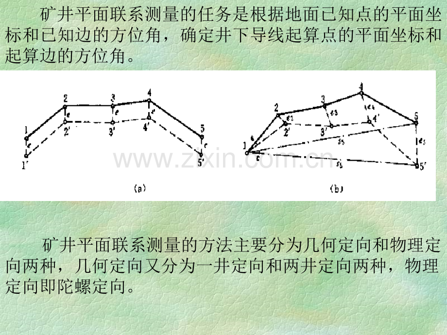 城市地铁竖井定向与联系测量.pptx_第3页