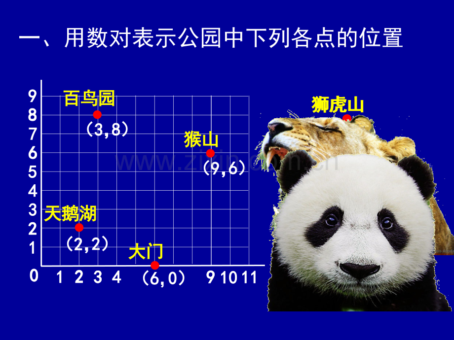 刘德武用数对确定位置练习课.pptx_第2页