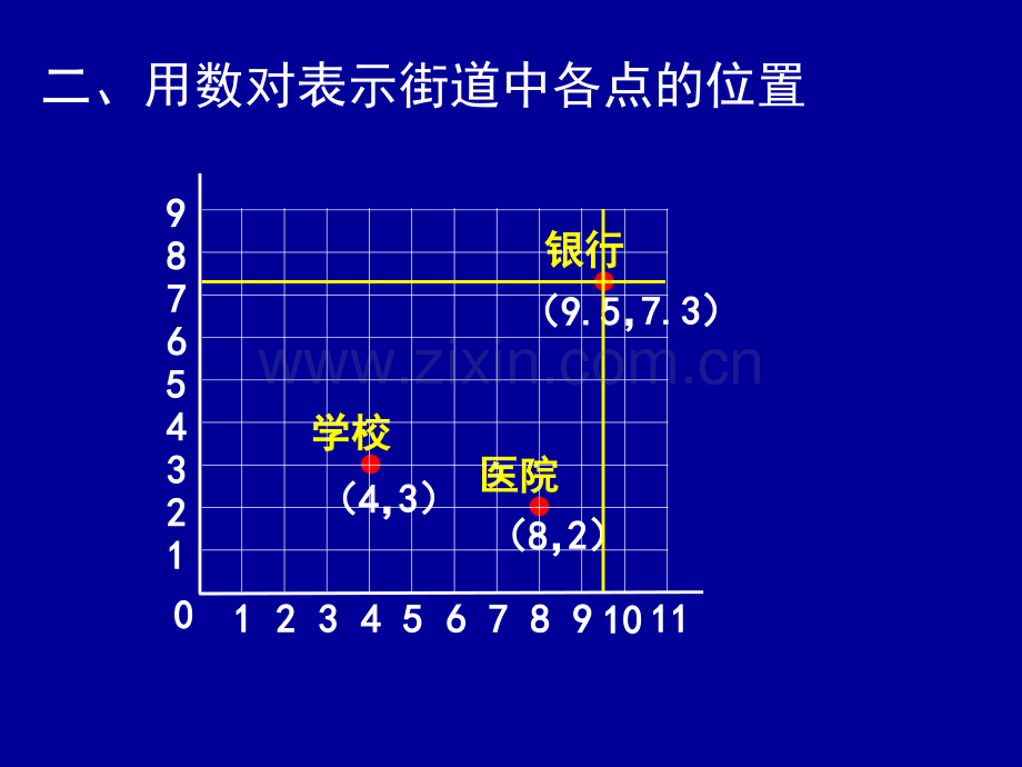 刘德武用数对确定位置练习课.pptx_第3页