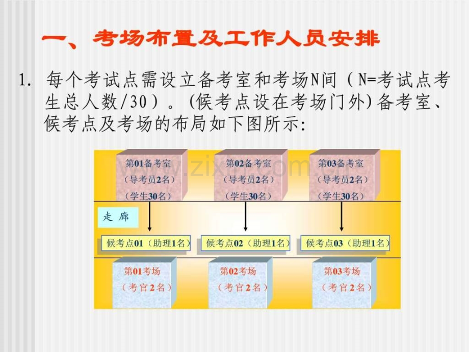 全国国际商务英语考试一级口试操作流程全国国际商务英.pptx_第2页