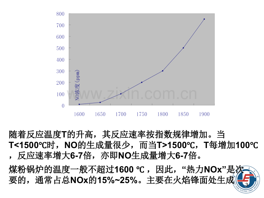 34大气污染与其控制技术脱硝.pptx_第3页