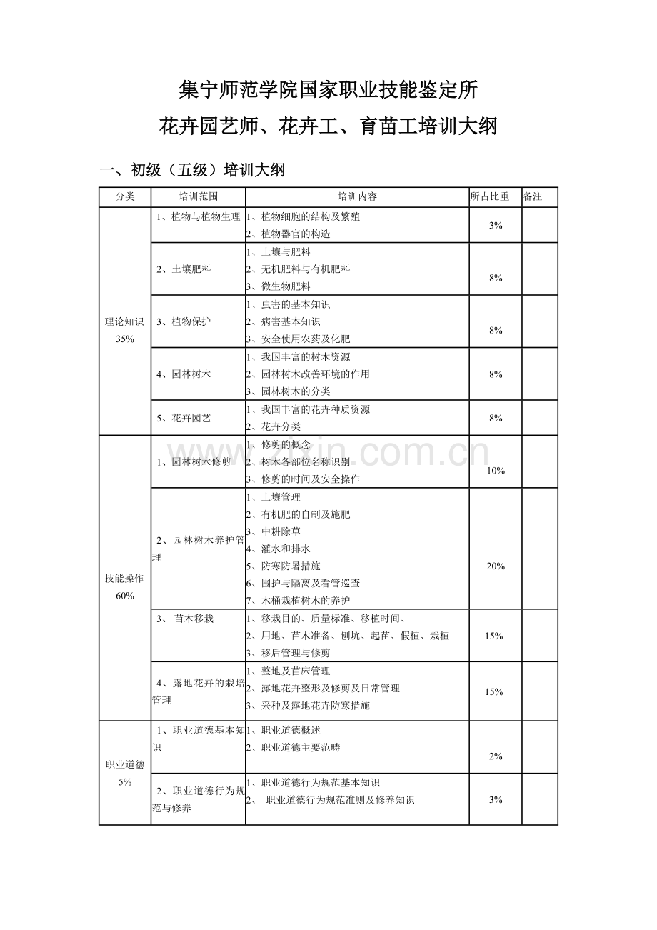 花卉工培训大纲.doc_第1页