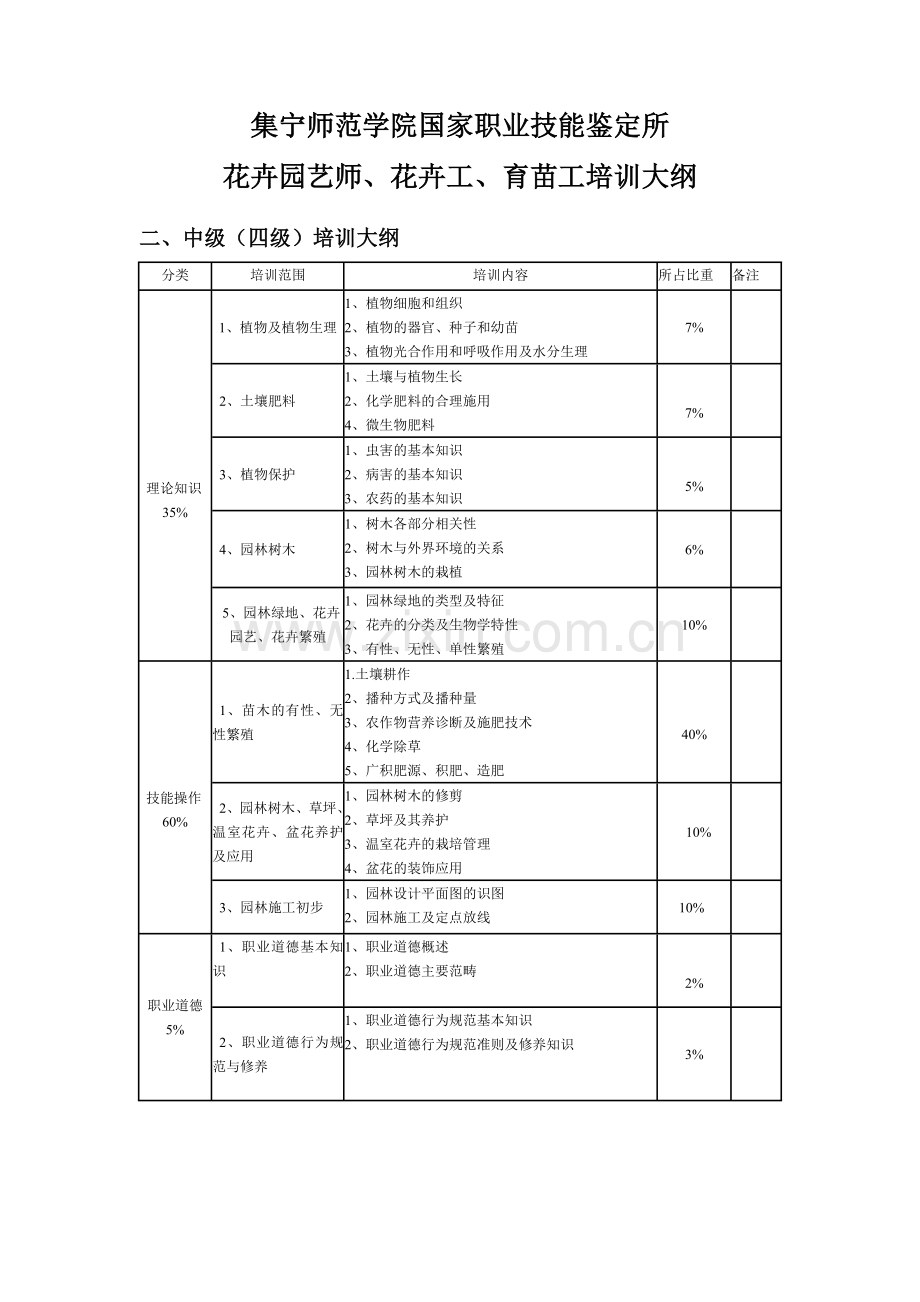 花卉工培训大纲.doc_第2页