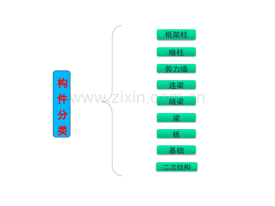 钢筋工程注意事项.pptx_第2页