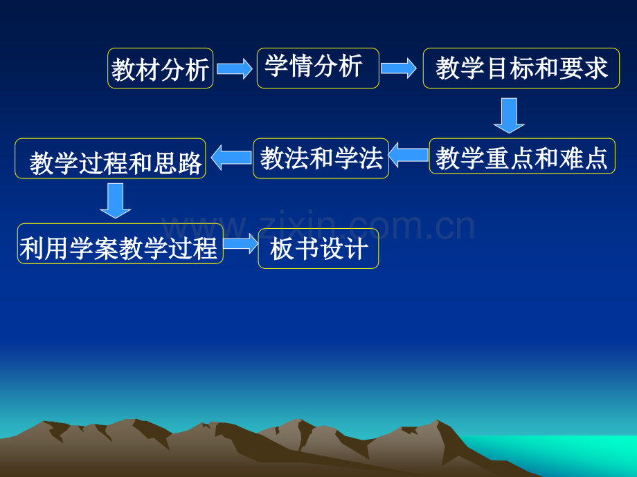 初中数学七年级下册完全平方公式.pptx_第2页