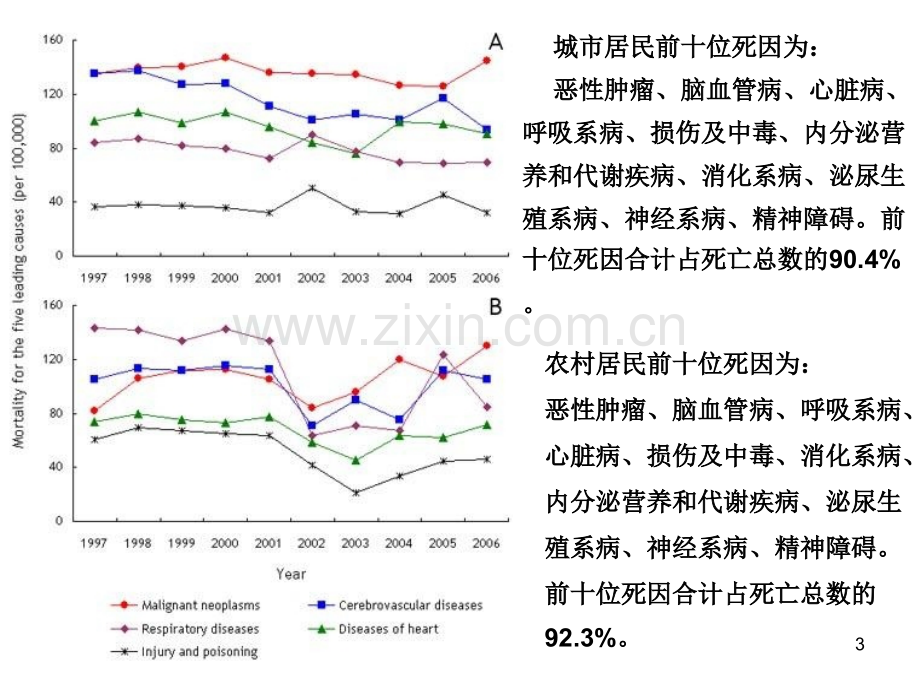 常见疾病营养.pptx_第3页