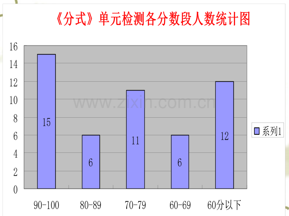 初中数学八年级上册分式.pptx_第2页