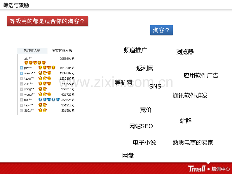 GXG淘我最佳拍档.pptx_第2页