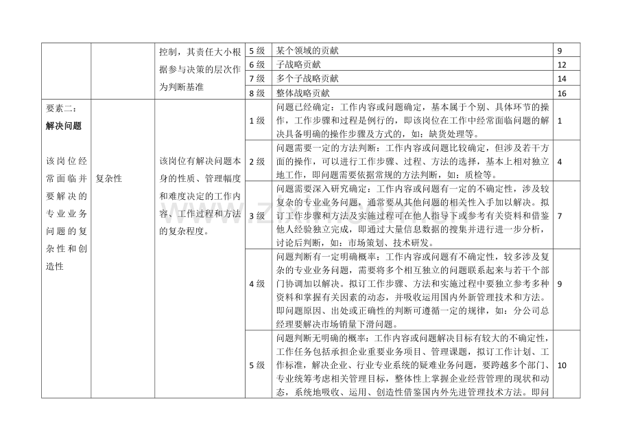 薪酬管理权限表.doc_第3页