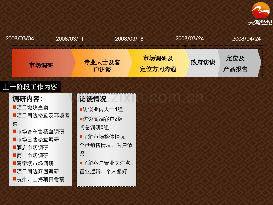 湖州天鸿房地产综合项目前期定位汇报稿.pptx_第2页