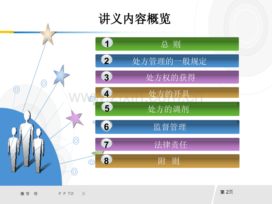 处方管理办法培训课件.pptx_第2页