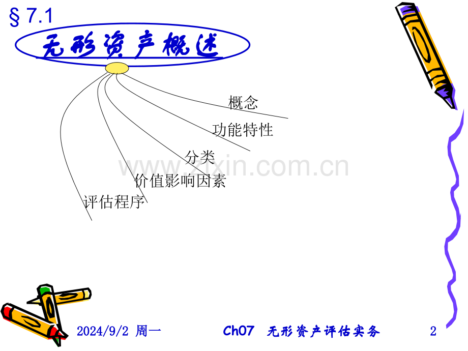 Chapter无形资产评估.pptx_第2页