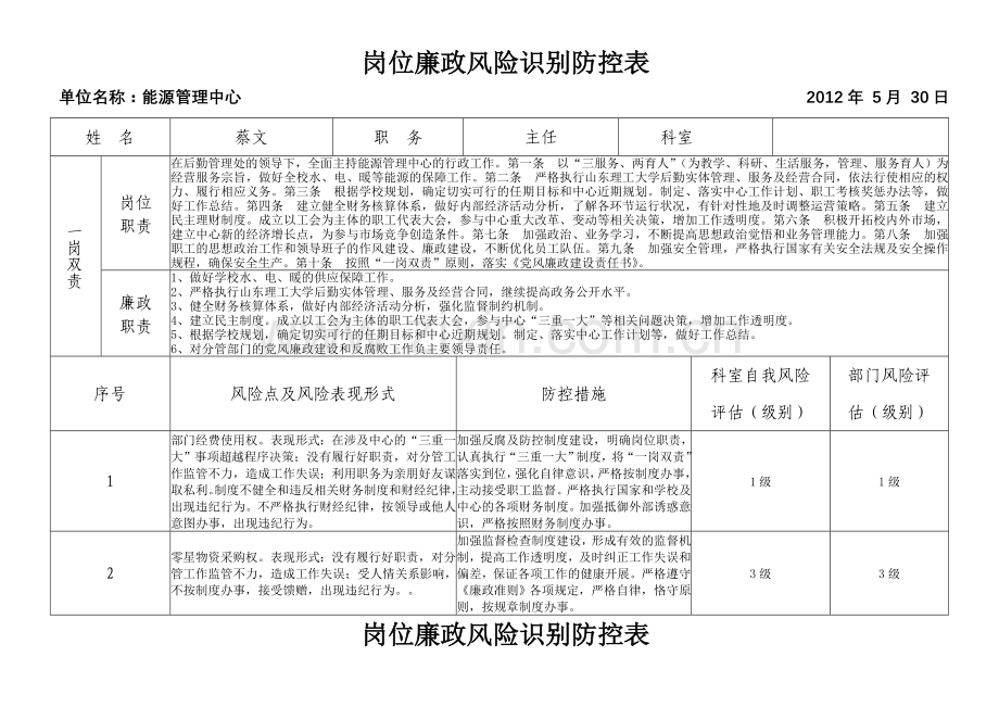 岗位廉政风险识别防控表.doc_第1页