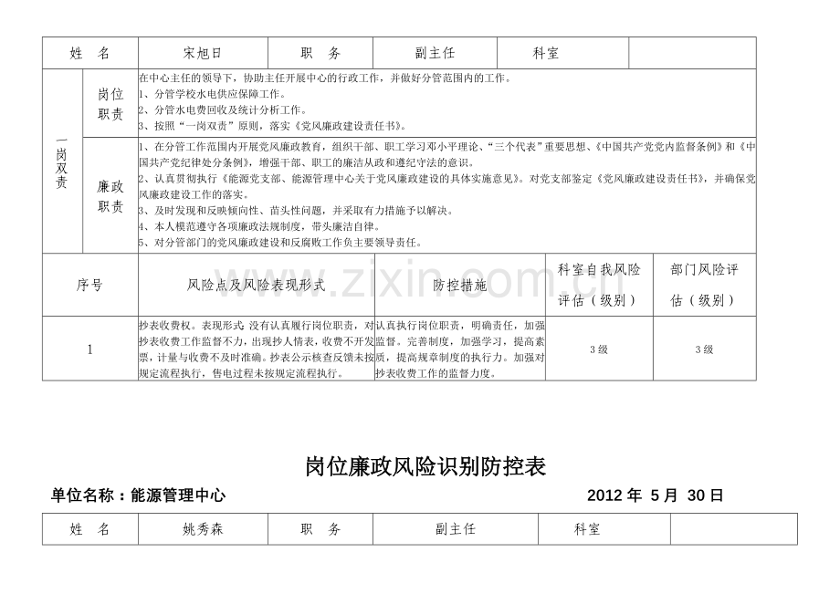 岗位廉政风险识别防控表.doc_第3页