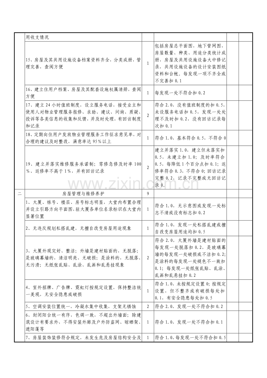 03全国物业管理示范大厦标准及评分细则.doc_第2页