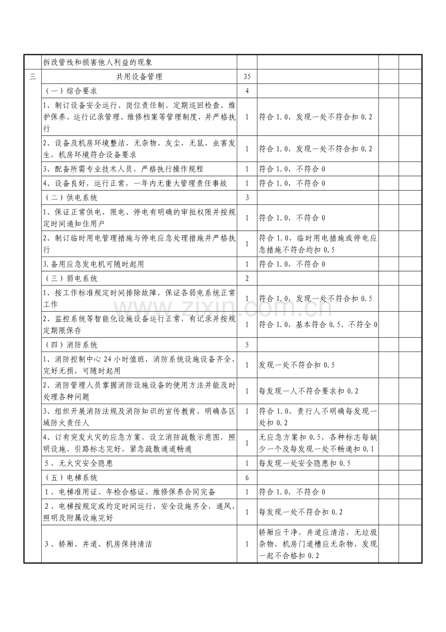 03全国物业管理示范大厦标准及评分细则.doc_第3页