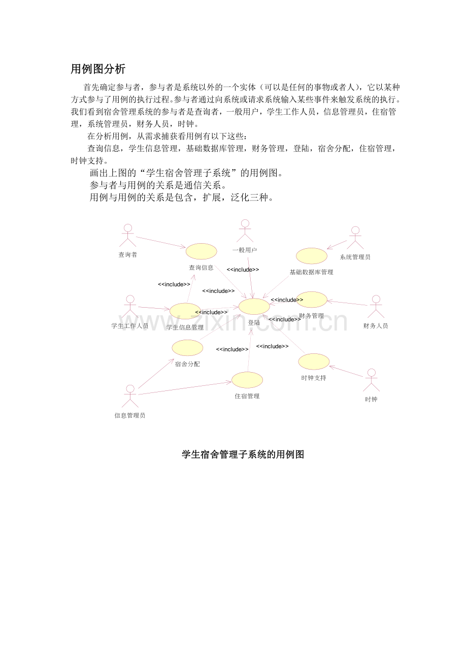 基于UML的学生宿舍管理系统的建模.doc_第3页