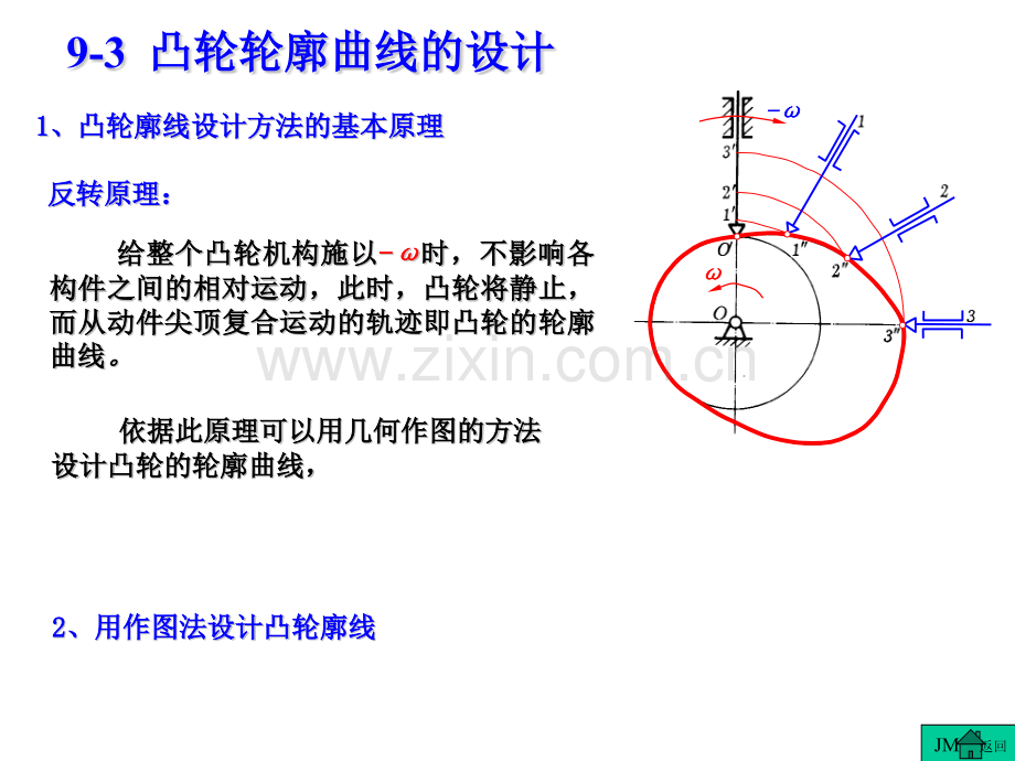 -凸轮轮廓曲线的设计.pptx_第1页