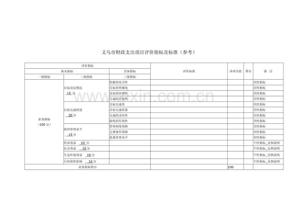 义乌财政支出项目评价指标及标准参考.doc_第1页