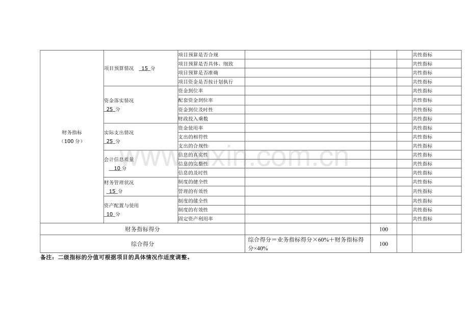 义乌财政支出项目评价指标及标准参考.doc_第2页