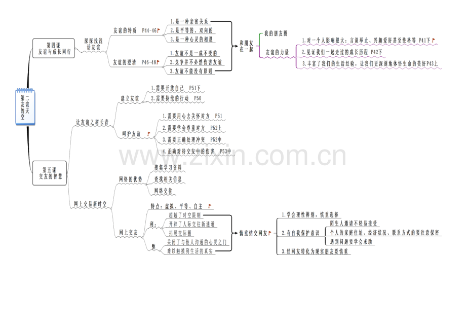 人教版道德与法治七年级上册思维导图图片版.doc_第2页