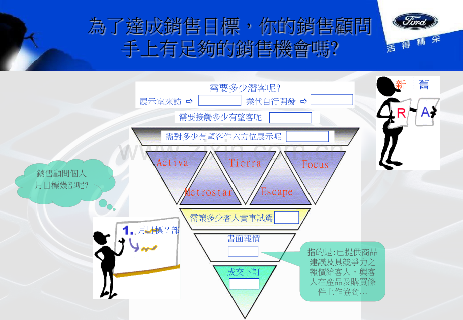 为你的销售顾问把脉.pptx_第1页