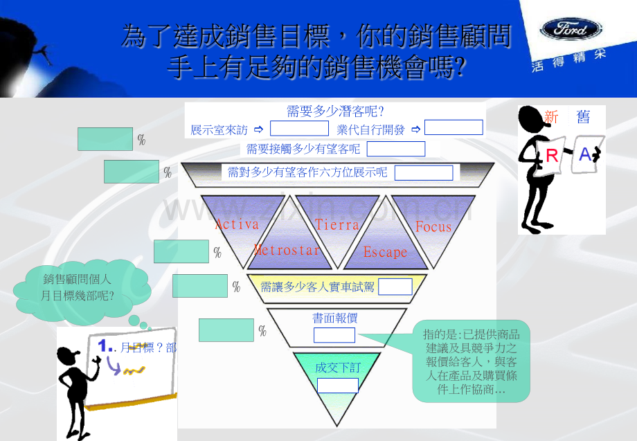 为你的销售顾问把脉.pptx_第2页